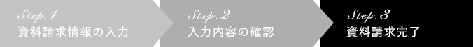 Step3:お問い合わせ完了